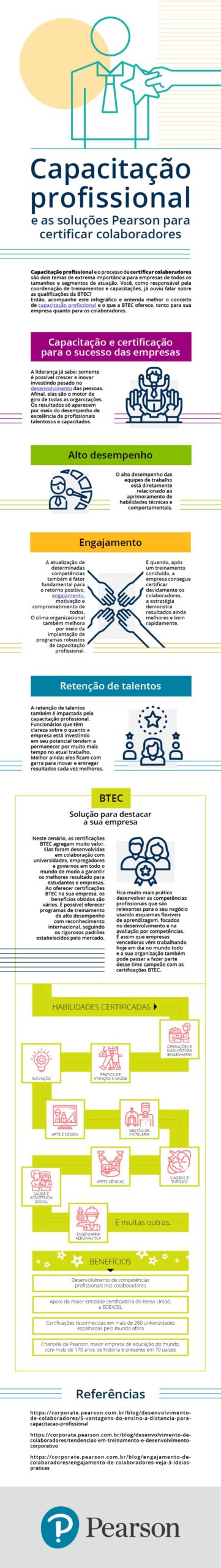 Imagem do Projeto Infográfico Pearson